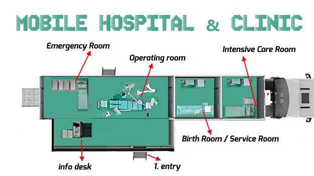 mobile surgery operation trailer